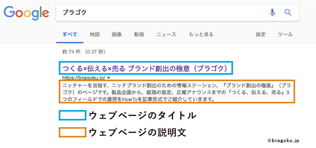 検索結果のスニペット title、discriptionの位置について示した画像